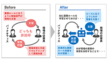 Nttテクノクロス Aiを活用してバックオフィス業務を支援する製品シリーズ 週刊bcn