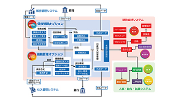 PCA 会計 hyper」の債権管理オプションと債務管理オプション、7月22日