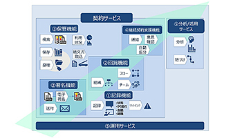 都築電気、電子契約のDXサービス開発に着手