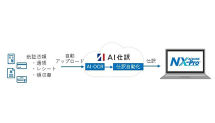 AI仕訳」「AI-OCR」を追加、MJSがACELINK NX-Pro会計大将の新機能を提供 - 週刊BCN+